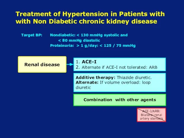 Treatment of Hypertension in Patients with with Non Diabetic chronic kidney