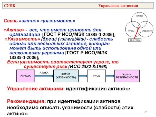 Связь «актив» «уязвимость» «Актив» - все, что имеет ценность для организации