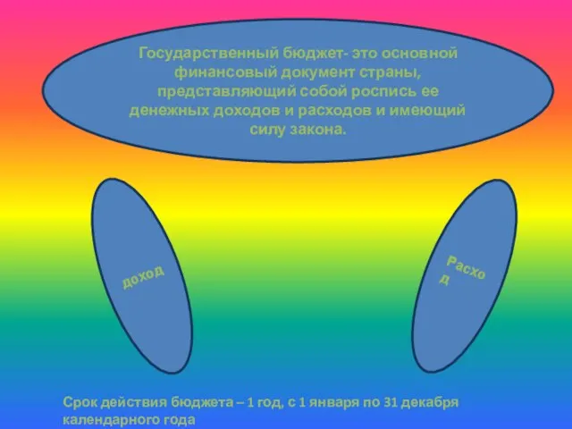 Государственный бюджет- это основной финансовый документ страны, представляющий собой роспись ее