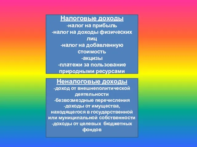 Доходы государственного бюджета Налоговые доходы -налог на прибыль -налог на доходы