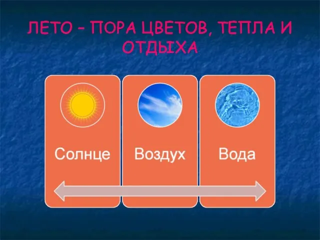 ЛЕТО – ПОРА ЦВЕТОВ, ТЕПЛА И ОТДЫХА