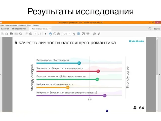 Результаты исследования