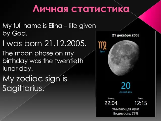 Личная статистика My full name is Elina – life given by