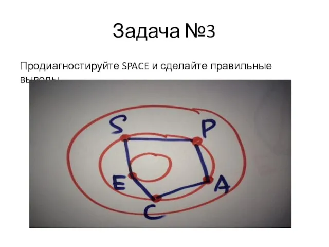 Задача №3 Продиагностируйте SPACE и сделайте правильные выводы