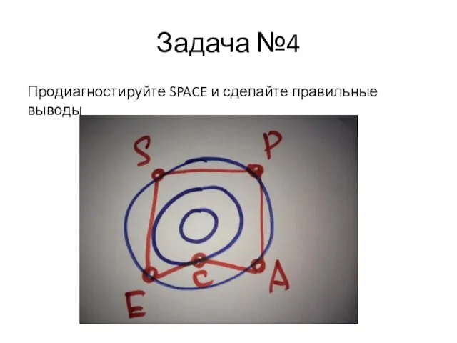 Задача №4 Продиагностируйте SPACE и сделайте правильные выводы