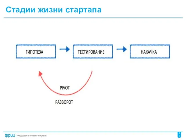 Стадии жизни стартапа