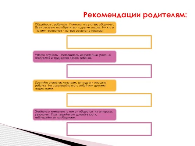 Рекомендации родителям: Общайтесь с ребенком. Помните, отсутствие общения с Вами заставит