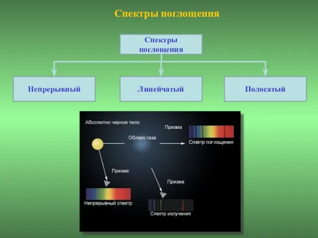 Спектры поглощения