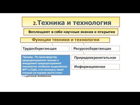 2.Техника и технология Воплощают в себе научные знания и открытия Функции