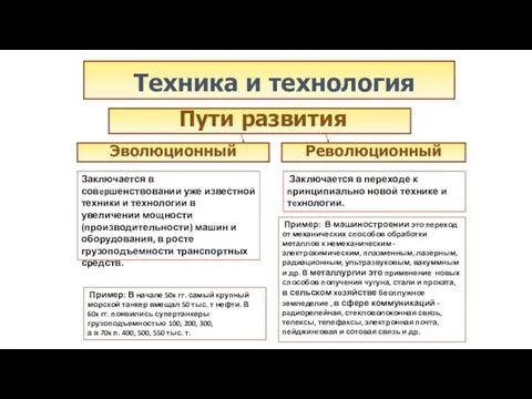 Техника и технология Пути развития Эволюционный Революционный Заключается в совepшенствовании уже