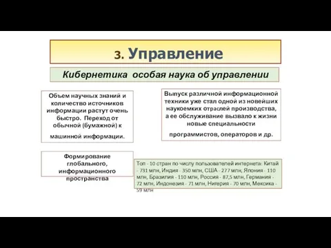 3. Управление Кибернетика особая наука об управлении Объем научных знаний и