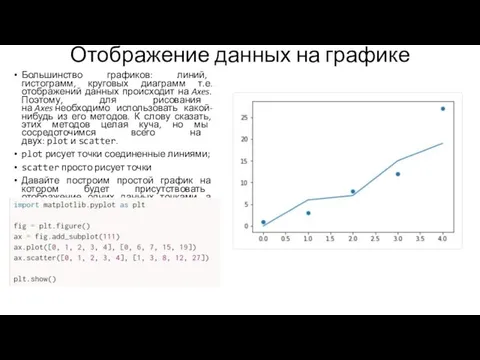 Отображение данных на графике Большинство графиков: линий, гистограмм, круговых диаграмм т.е.