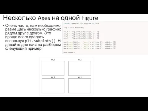 Несколько Axes на одной Figure Очень часто, нам необходимо размещать несколько