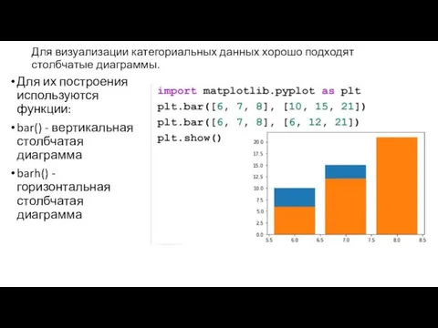 Для визуализации категориальных данных хорошо подходят столбчатые диаграммы. Для их построения