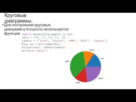 Круговые диаграммы. Для построения круговых диаграмм в Matplotlib используется функция pie()