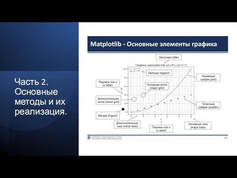 Часть 2. Основные методы и их реализация.