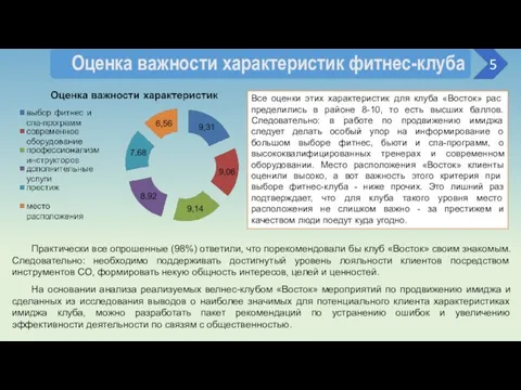 Оценка важности характеристик фитнес-клуба 5 Все оценки этих характеристик для клуба