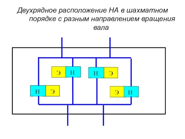 Н Э Н Э Н Э Н Э Двухрядное расположение НА