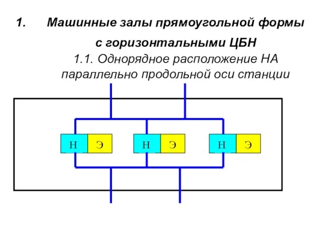 Машинные залы прямоугольной формы с горизонтальными ЦБН 1.1. Однорядное расположение НА