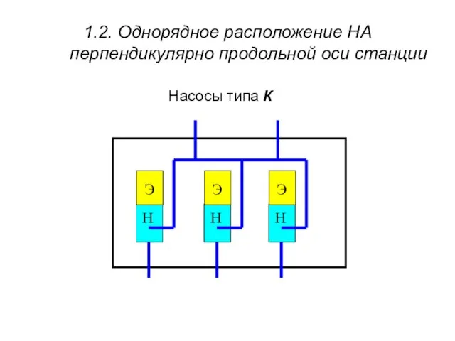 1.2. Однорядное расположение НА перпендикулярно продольной оси станции Н Э Н