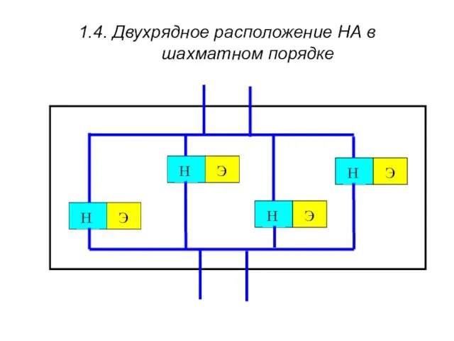 1.4. Двухрядное расположение НА в шахматном порядке Н Э Н Э Н Э Н Э