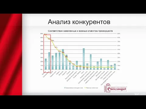 Анализ конкурентов