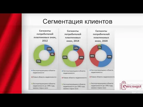 Сегментация клиентов