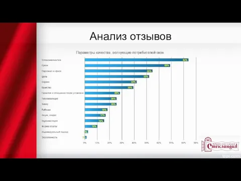 Анализ отзывов