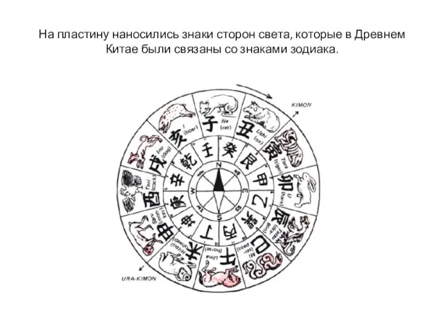 На пластину наносились знаки сторон света, которые в Древнем Китае были связаны со знаками зодиака.