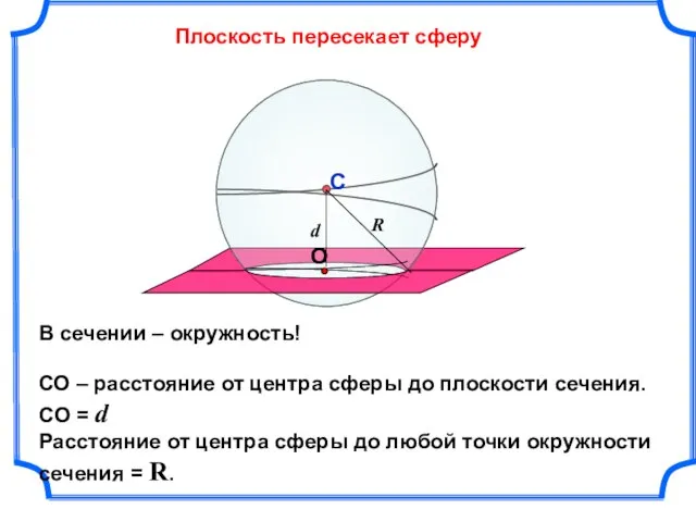 Плоскость пересекает сферу С В сечении – окружность! СО – расстояние