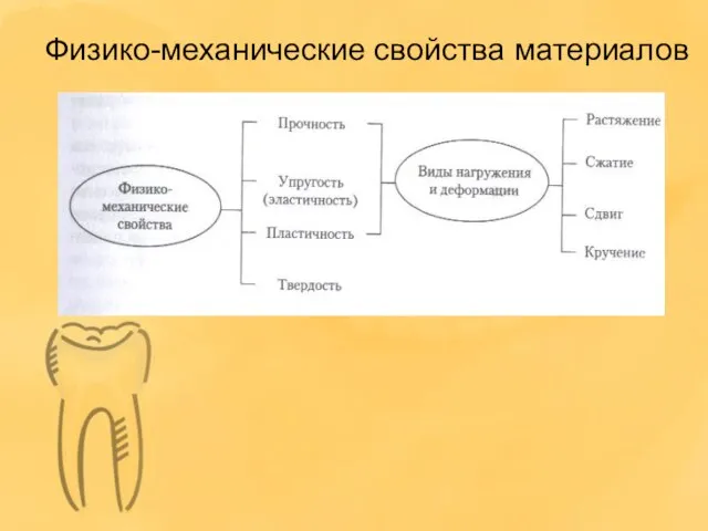 Физико-механические свойства материалов