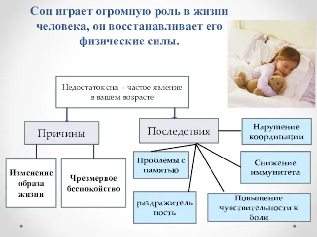 Сон играет огромную роль в жизни человека, он восстанавливает его физические