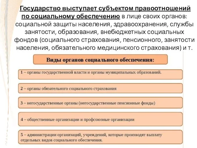 Государство выступает субъектом правоотношений по социальному обеспечению в лице своих органов: