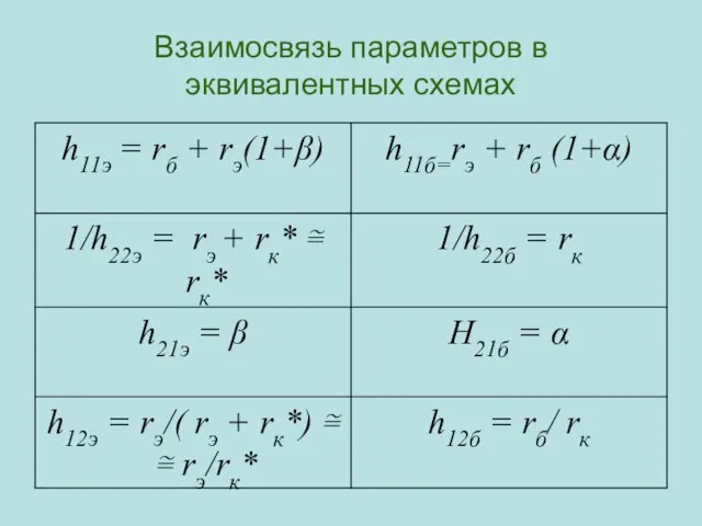 Взаимосвязь параметров в эквивалентных схемах