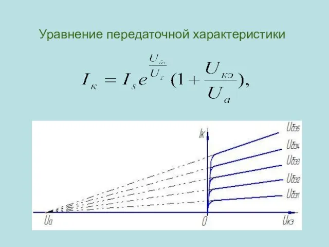 Уравнение передаточной характеристики