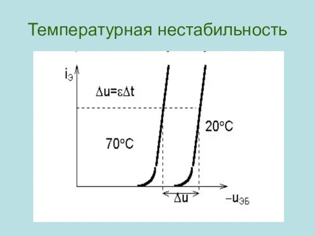 Температурная нестабильность