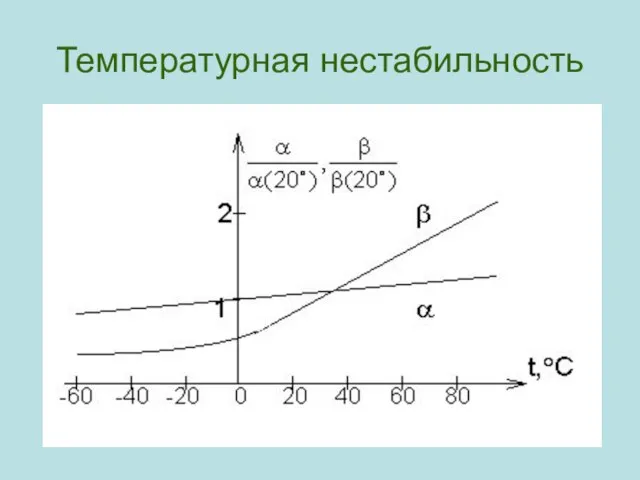 Температурная нестабильность