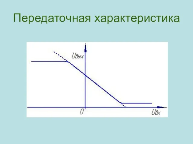 Передаточная характеристика