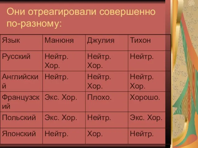 Они отреагировали совершенно по-разному: