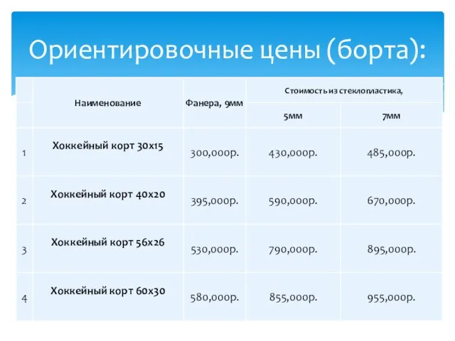 Ориентировочные цены (борта):