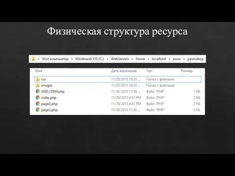 Физическая структура ресурса