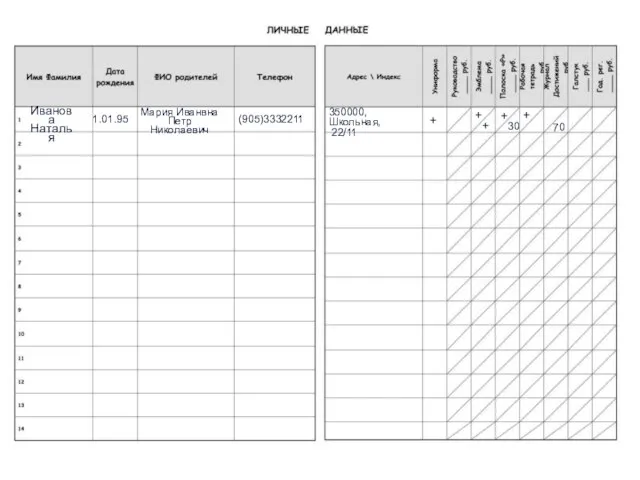 Иванова Наталья 1.01.95 Мария Иванвна Петр Николаевич (905)3332211 350000, Школьная, 22/11