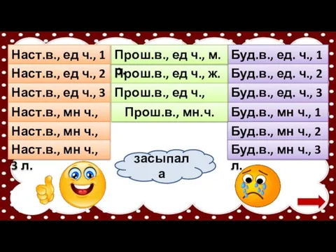 Наст.в., ед ч., 1 л. Наст.в., ед ч., 2 л. Наст.в.,