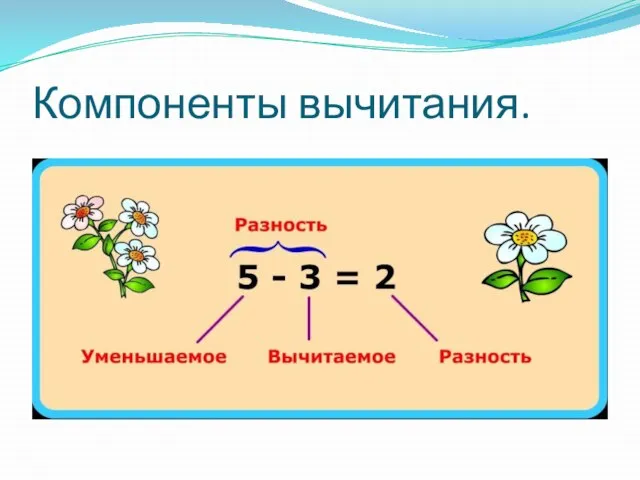 Компоненты вычитания.