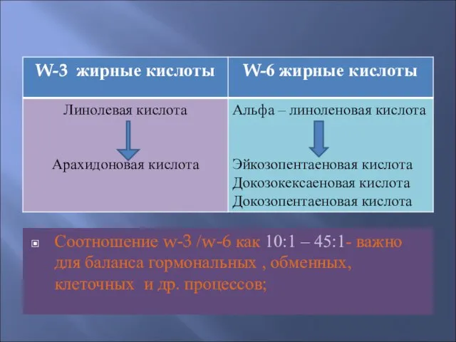 Соотношение w-3 /w-6 как 10:1 – 45:1- важно для баланса гормональных