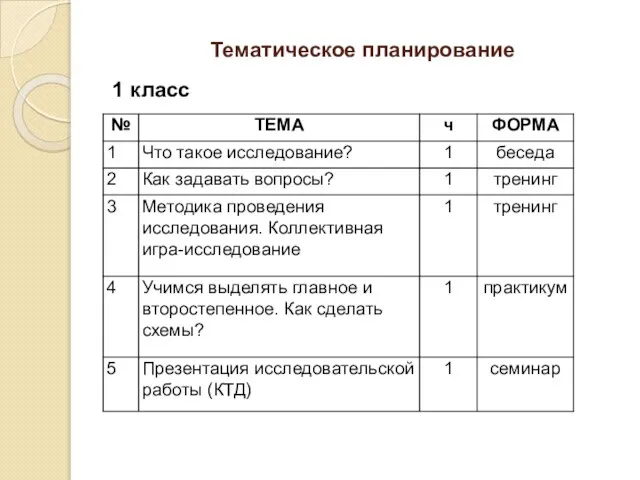 Тематическое планирование 1 класс