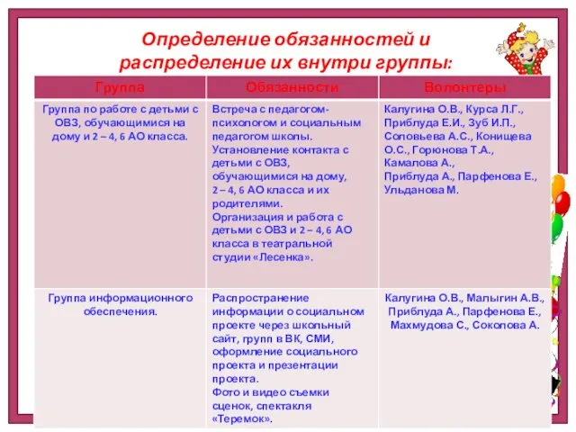 Определение обязанностей и распределение их внутри группы: