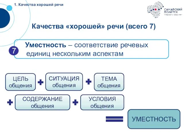 ? Уместность – соответствие речевых единиц нескольким аспектам 7 Качества «хорошей»