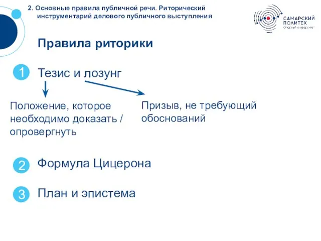 ? 2. Основные правила публичной речи. Риторический инструментарий делового публичного выступления