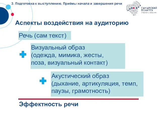 3. Подготовка к выступлению. Приёмы начала и завершения речи